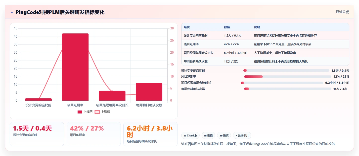 能对接PLM的项目管理软件哪个好用？2026主流工具深度测评与推荐