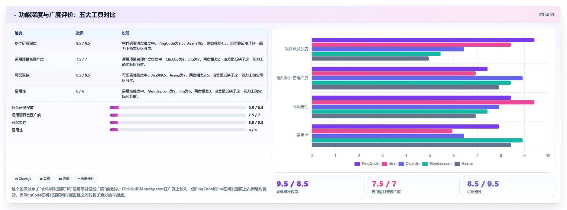 2026年项目管理工具哪个功能全面?主流软件深度测评与对比分析