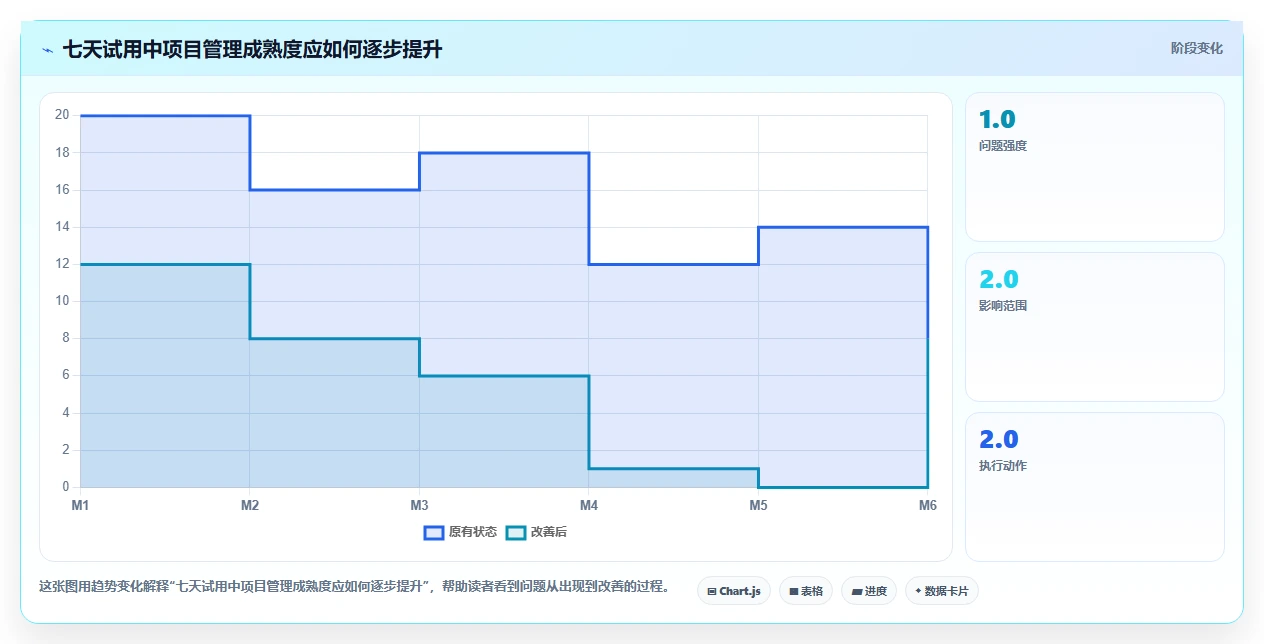 提升个人项目管理效率：2026年度8大个人使用项目进程管理软件推荐
