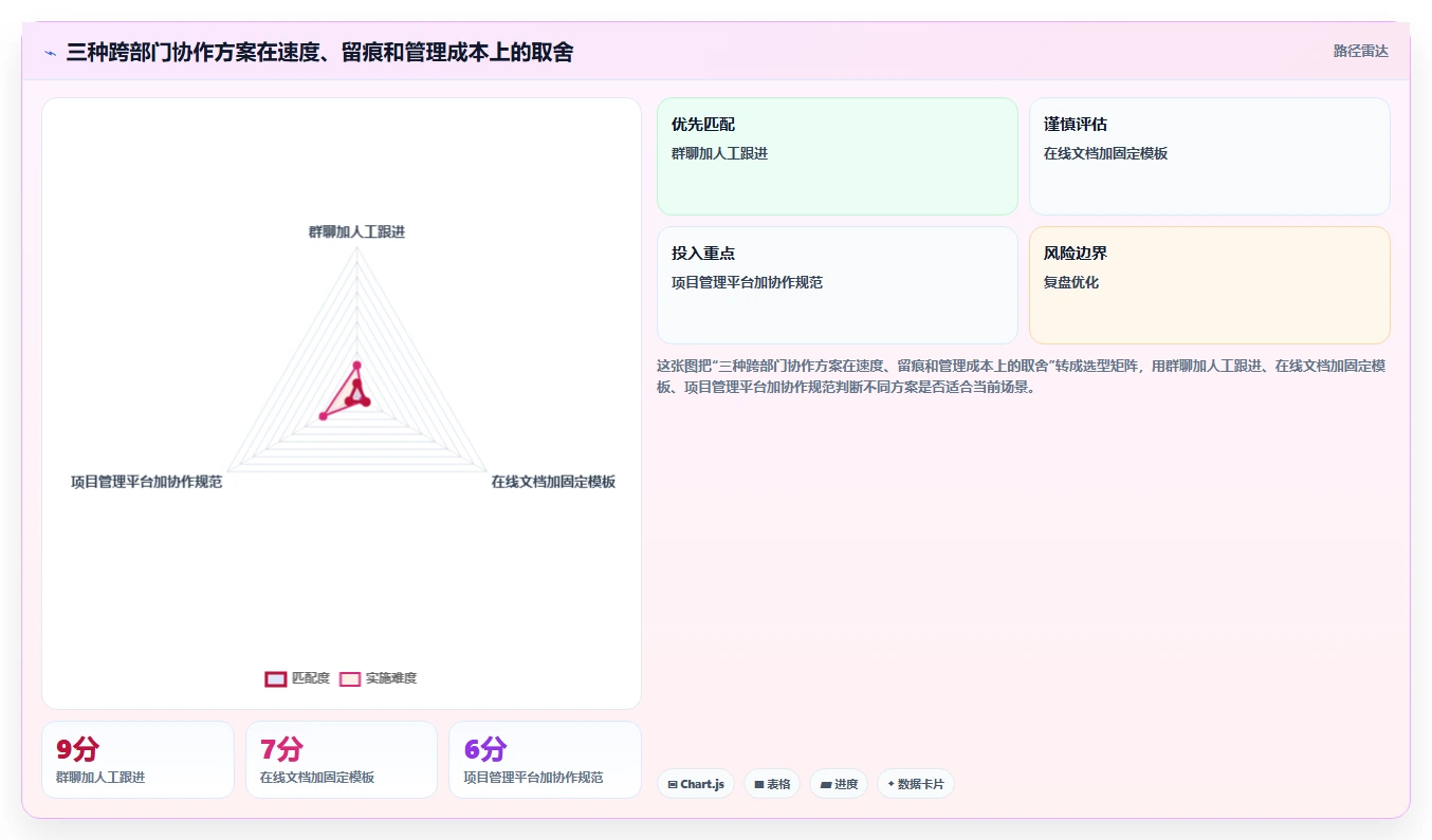 跨部门沟通怎么做才高效?提升协作效率的5个实用方法