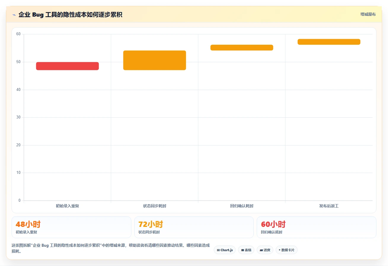 如何选择最适合你的企业bug管理工具？2026年9大工具对比指南