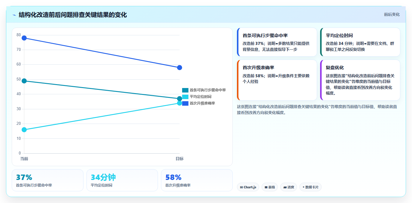 技术团队福音：2026年问题排查知识库系统选型指南