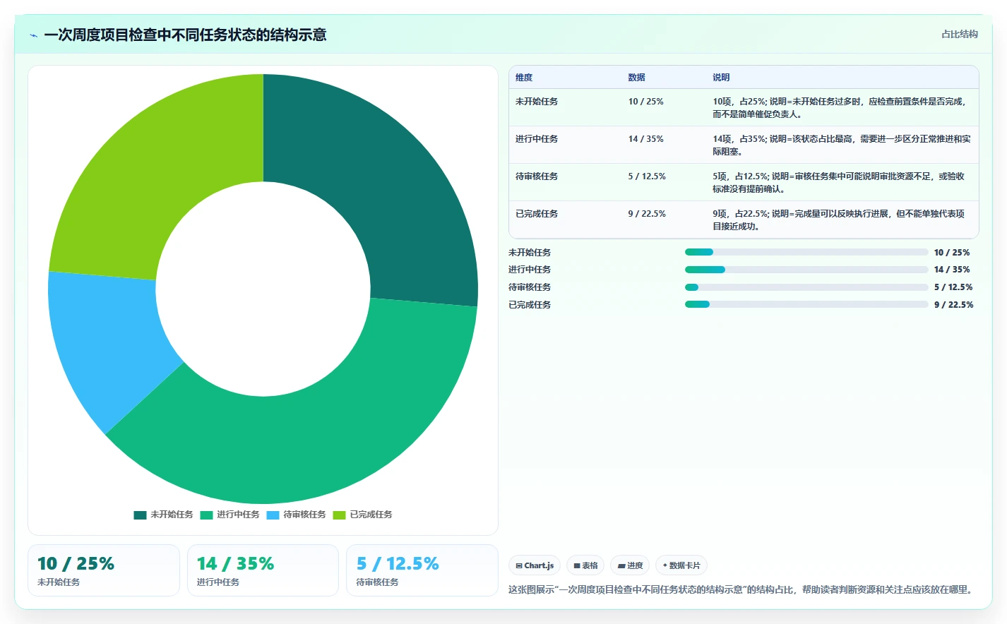 10个步骤教你制作完美项目计划表,轻松提升团队效率!