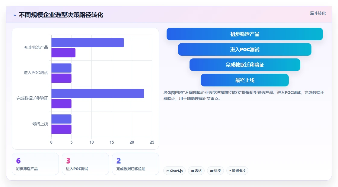 2026年制造业项目管理软件选型指南：6款支持BOM驱动与现场协同的系统