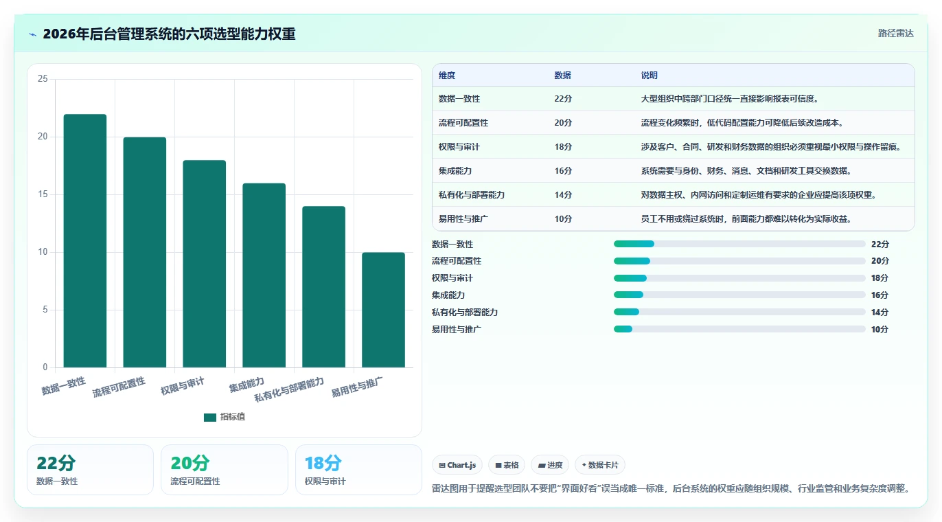 企业数字化转型利器：2026年后台管理系统