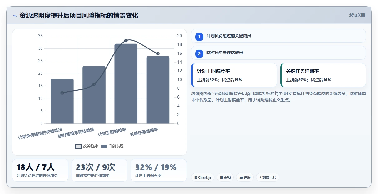 轻松掌控企业资源:2026年7款顶级资源管理器程序推荐