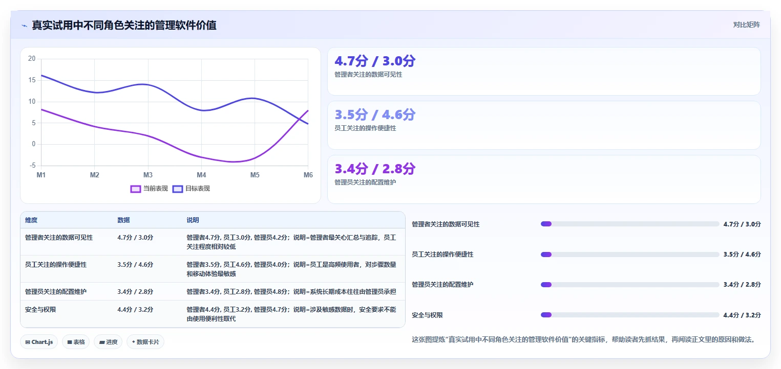 5大管理软件如何提升企业效率？第3个让员工欲罢不能！