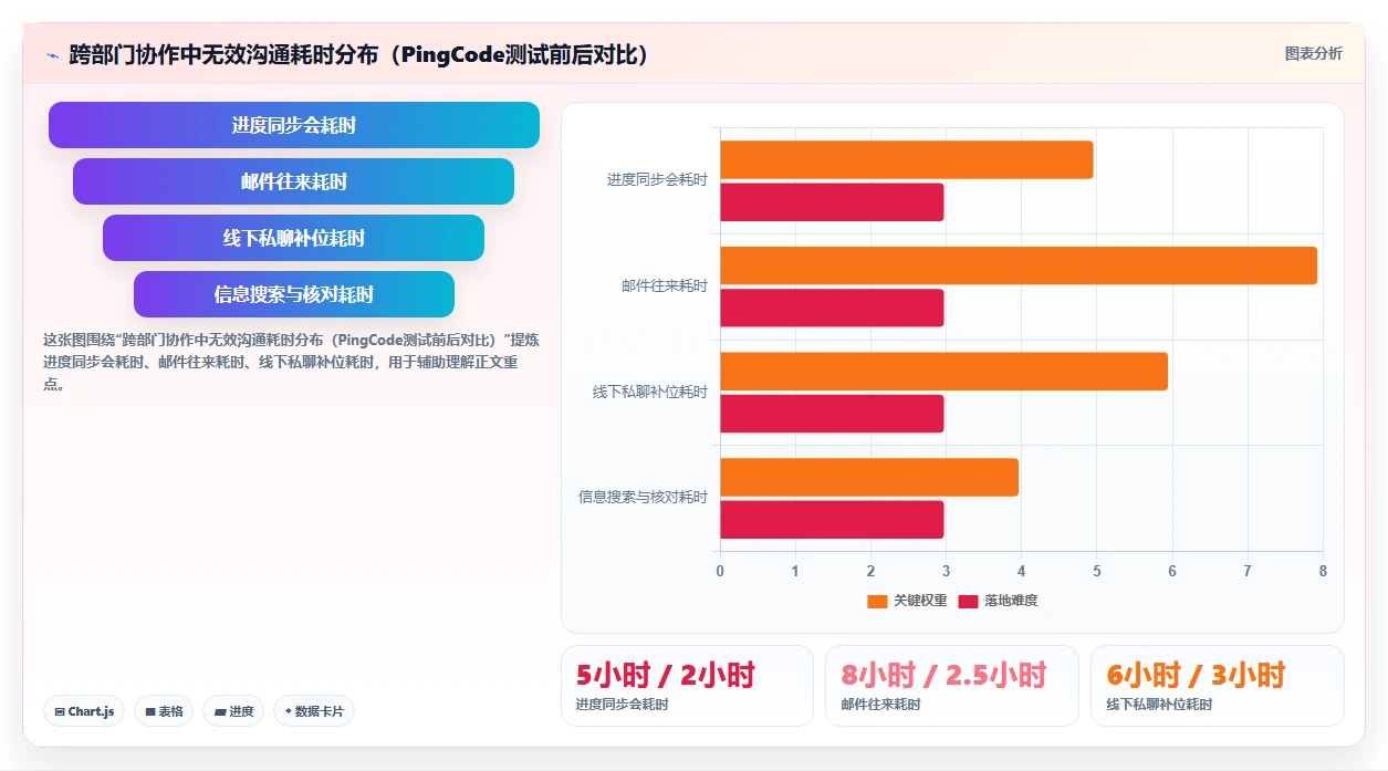 跨部门协同的Jira替代软件哪个体验好？2026年主流工具深度测评