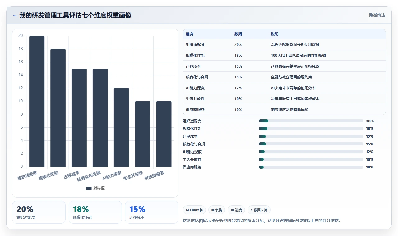 2026年敏捷系统工具大盘点：6款最受欢迎的研发管理利器