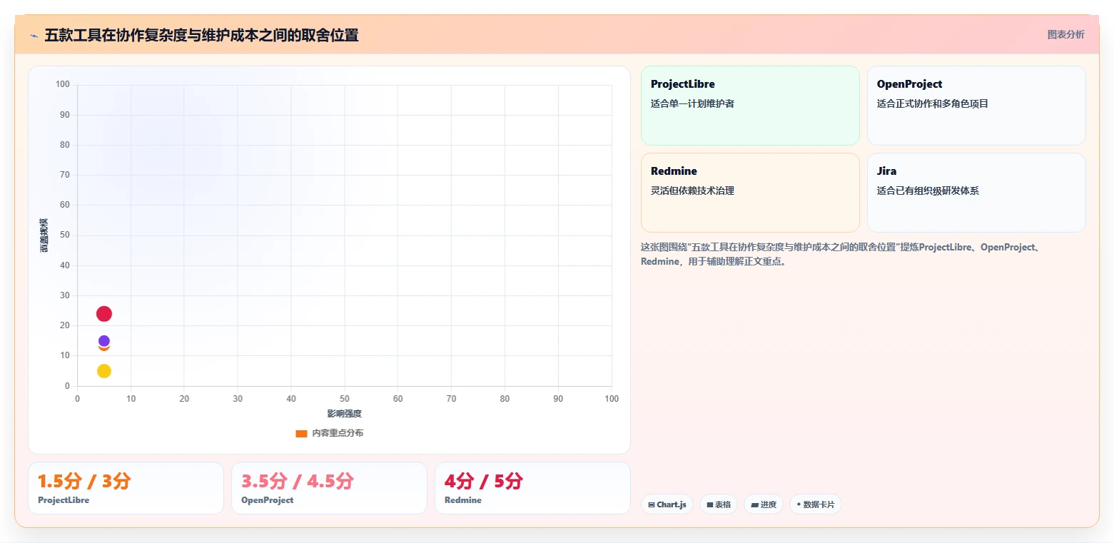 2026年低成本瀑布管理工具有哪些：五款高性价比软件测评