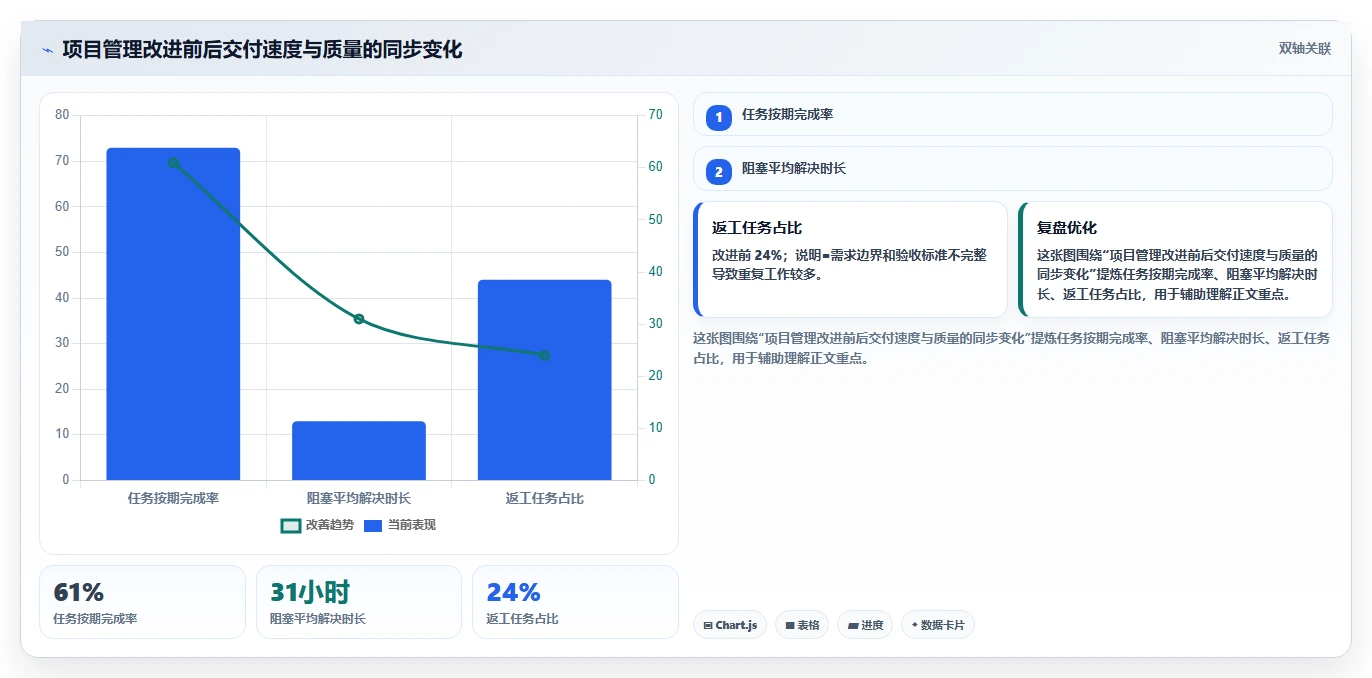 揭秘高效研发项目管理方案:5个步骤让你的团队效率翻倍!