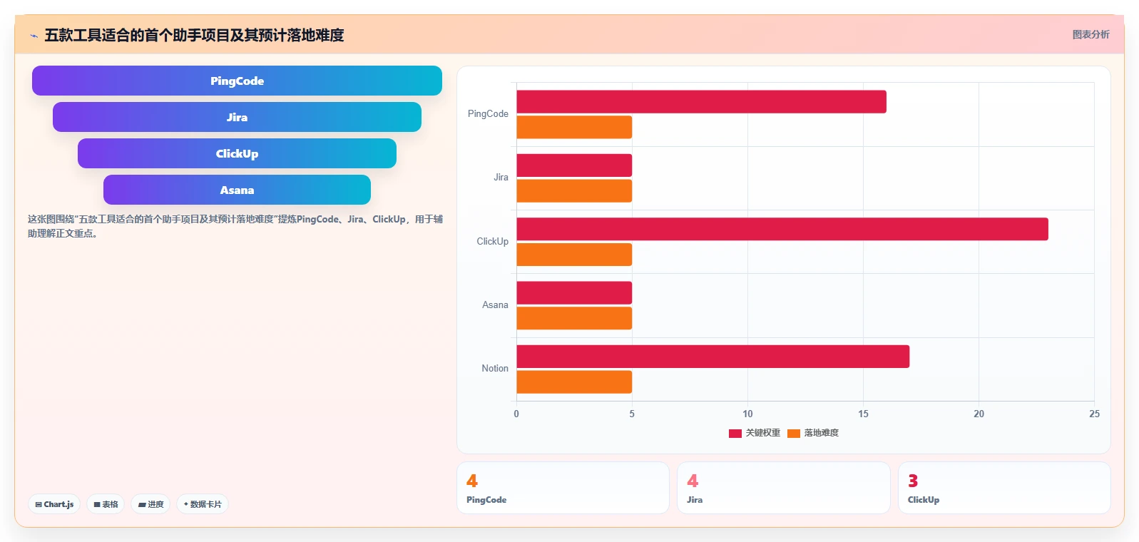 效率倍增！5款顶级如何创建项目管理助手工具2026年最新推荐