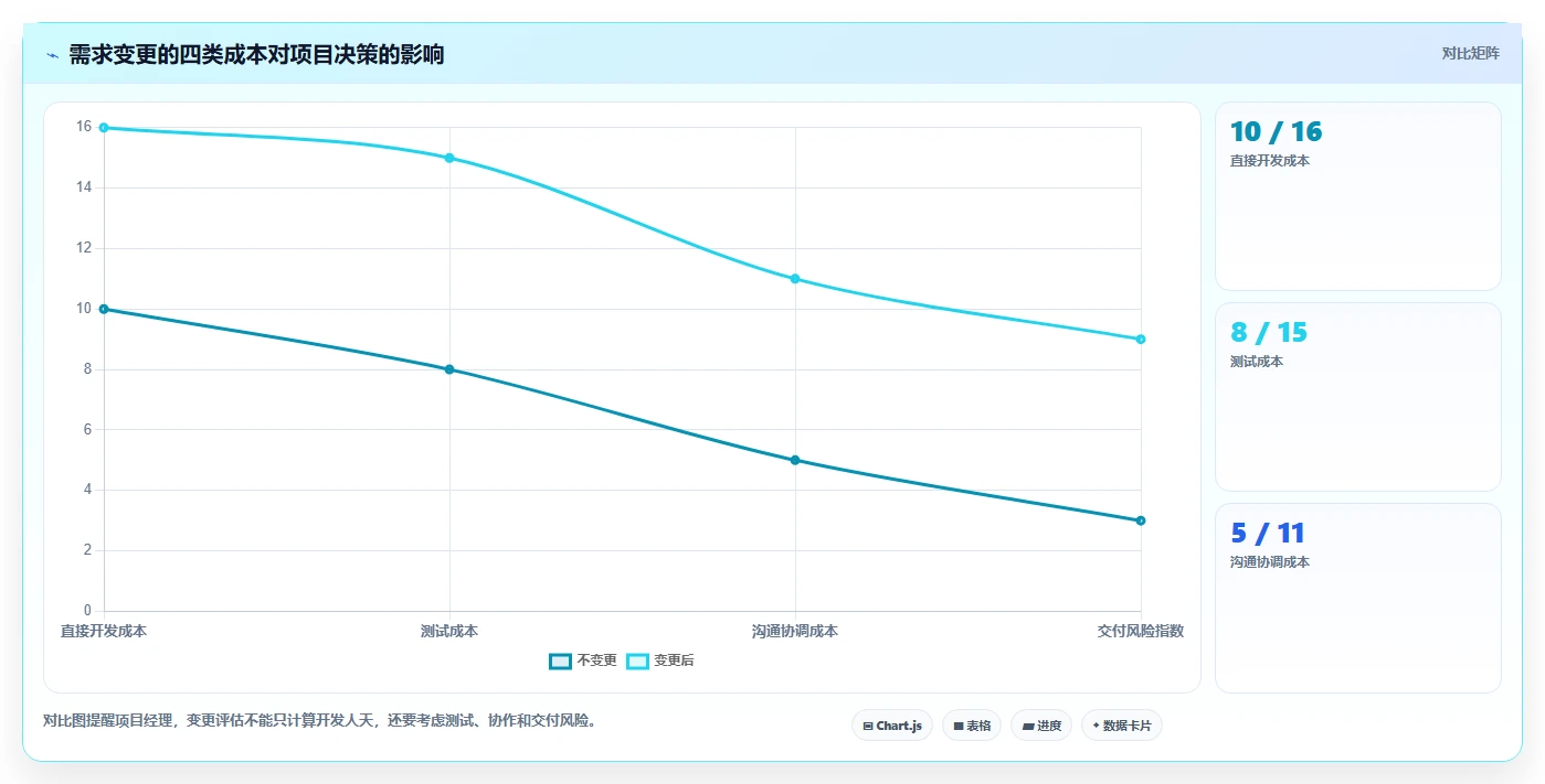 掌握项目管理一览表:10个技巧让你成为高效项目经理