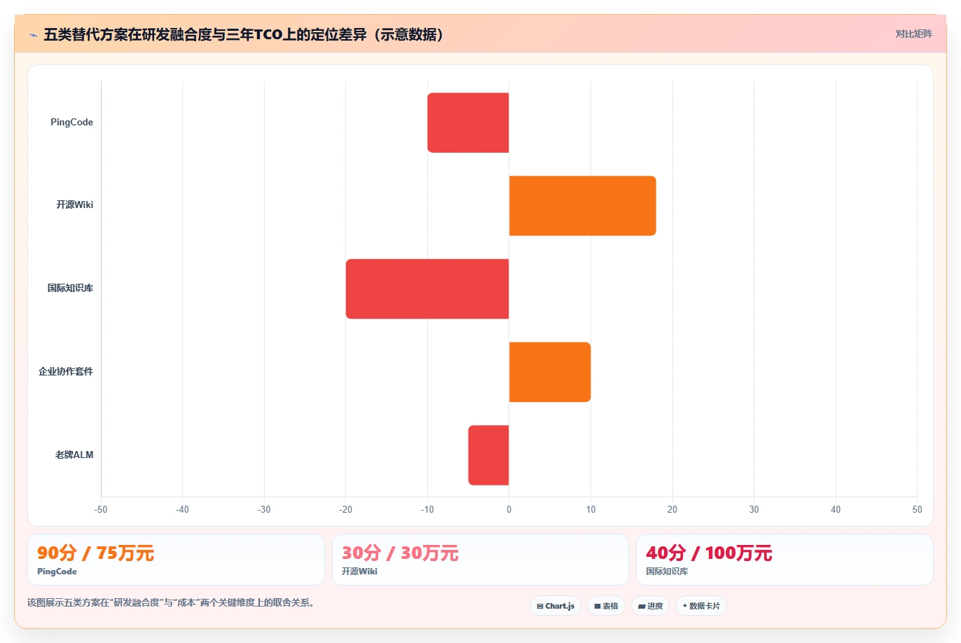 2026年Confluence替代方案选型指南:5款企业级研发管理工具深度对比