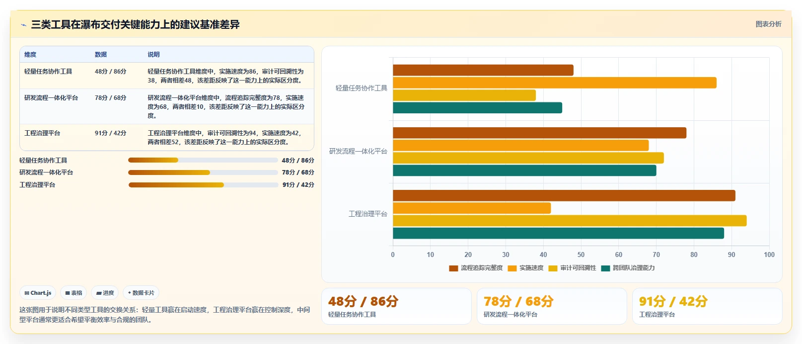 2026年DevOps一体化瀑布管理工具深度测评：哪款更适合团队