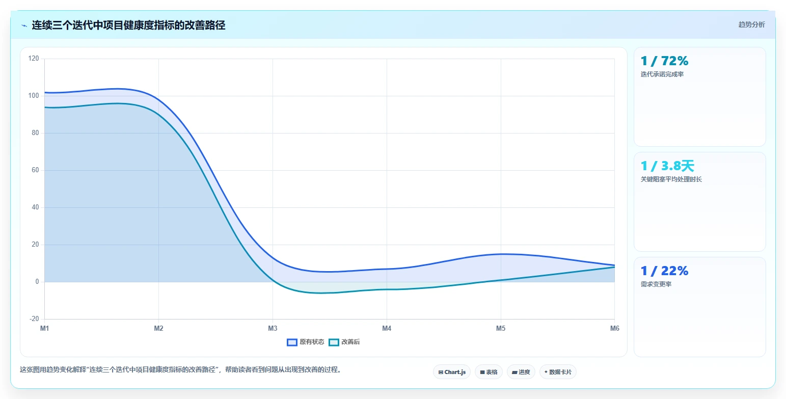 揭秘高效软件研发项目管理:5个关键策略助你事半功倍