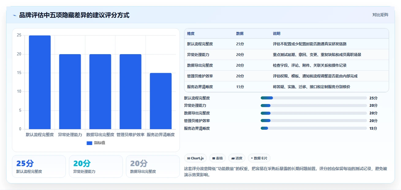 2026年易上手研发管理软件测评:哪个品牌更靠谱?