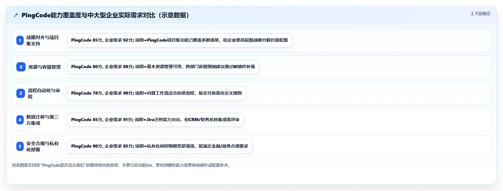 企业级项目组合管理工具对比测评：核心能力与选型建议