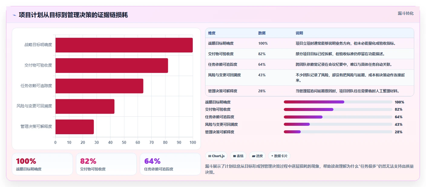 项目管理新趋势：5大计划说明工具助力2026年企业腾飞