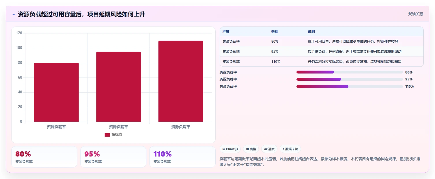项目管理系统功能模块大揭秘：5大核心功能助你轻松掌控项目全局