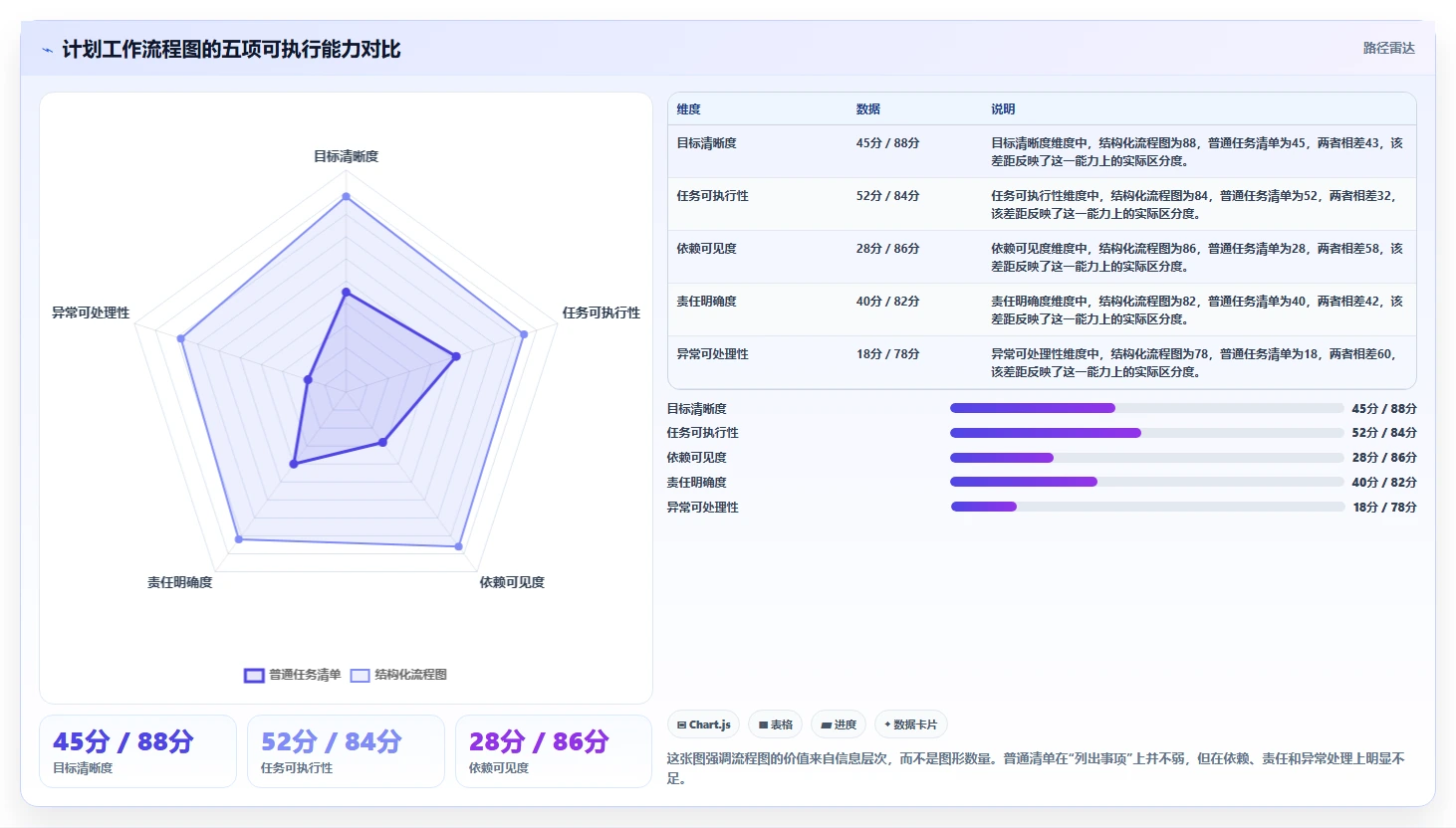 如何制作一张清晰高效的计划工作流程图？5个步骤助你事半功倍！