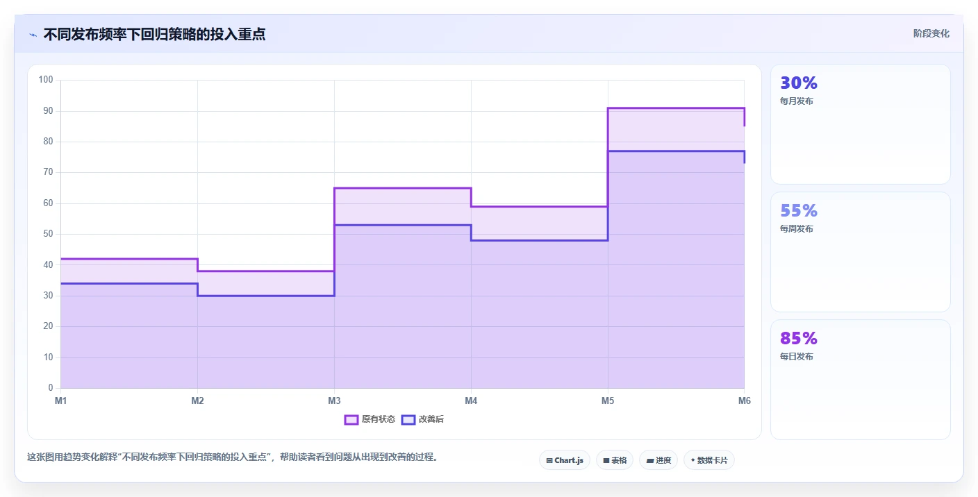 软件回归测试是什么意思?揭秘保障软件质量的关键步骤