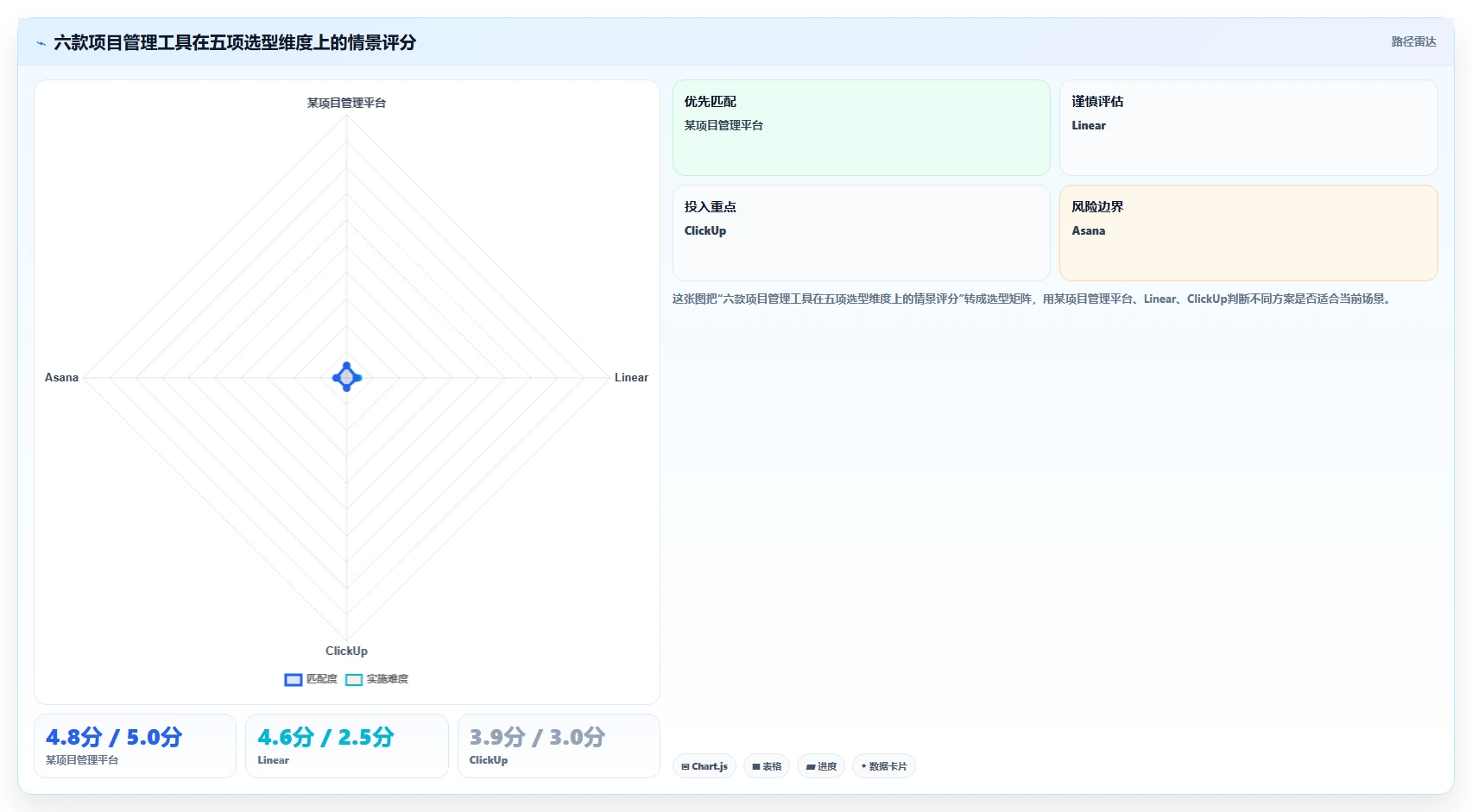 2026年最佳项目管理利器：6款比Jira更好用的工具深度对比