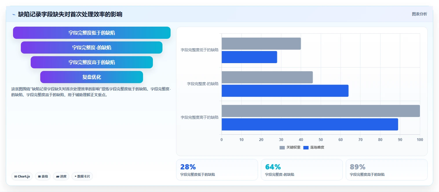 掌握缺陷管理工具的使用方法：5个步骤让你成为Bug追踪高手