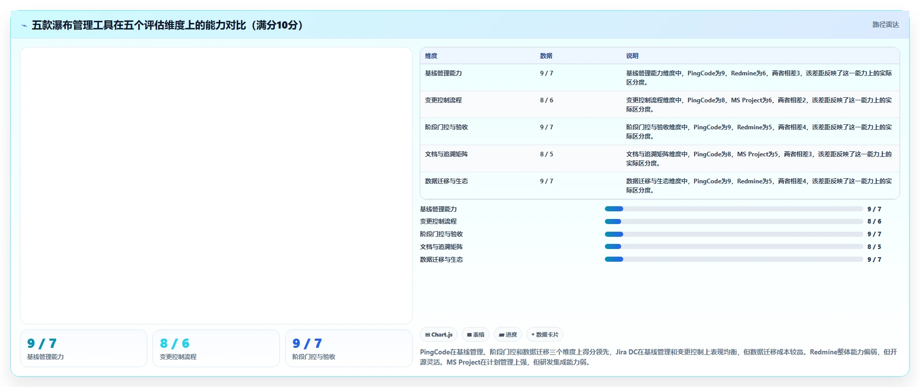 2026常用的瀑布管理工具有哪些?五款主流产品测评与选型指南