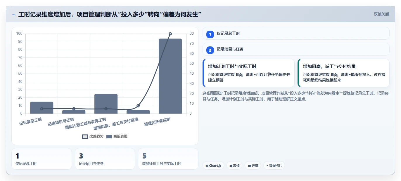 研发项目工时表如何提升团队效率?5个实用技巧助你事半功倍