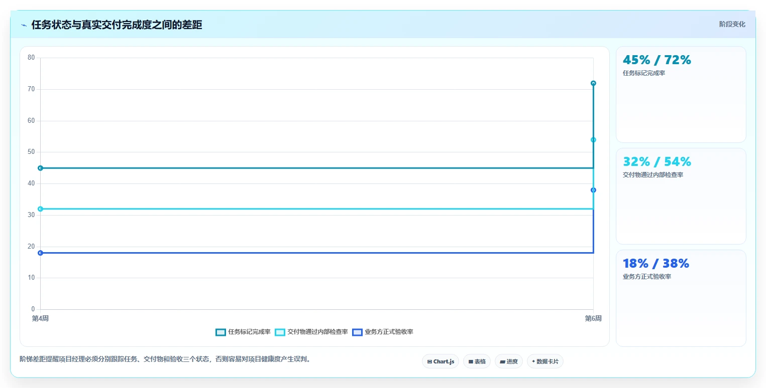 10个项目管理检查点助你成为项目管理高手:避开陷阱,确保成功!