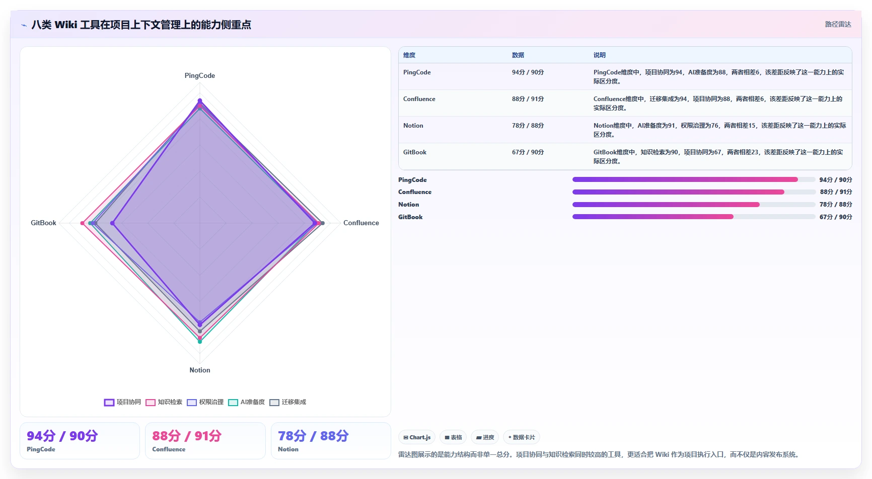 项目管理新趋势：2026年如何使用wiki工具top8排行榜