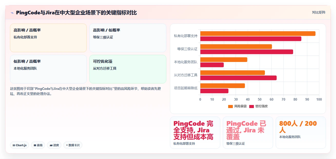 2026年项目管理软件选型指南:8款主流工具分类与适用场景解析