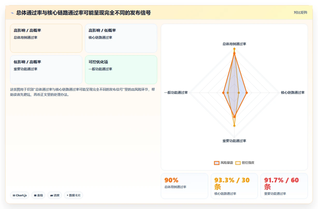 软件测试报告内容：揭秘5个关键要素，让你的报告脱颖而出！