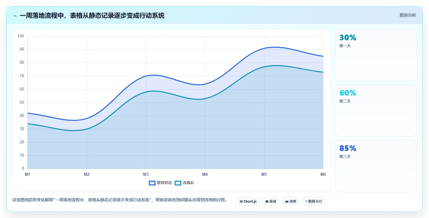 如何使用项目完成情况表格提升团队效率?5个关键技巧分享