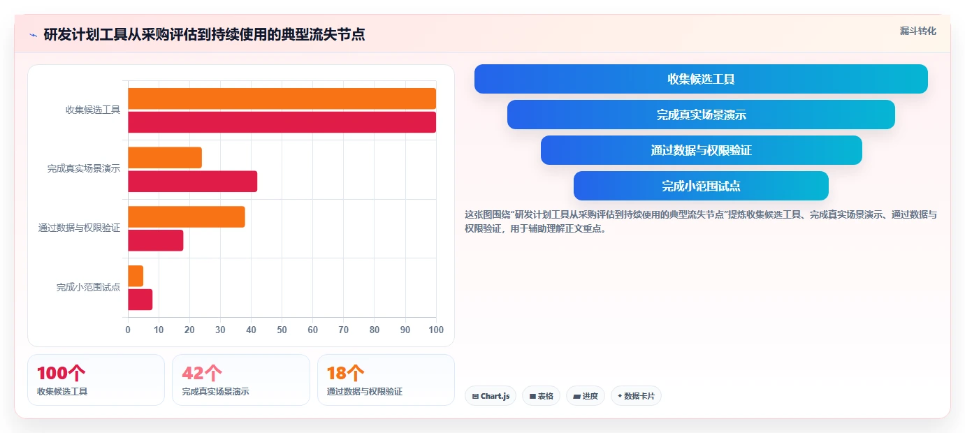 研发团队必看：2026年如何选择最适合的计划量表工具？