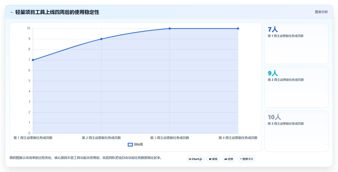 2026年低成本的项目管理工具哪个更高效?五款高性价比软件深度测评