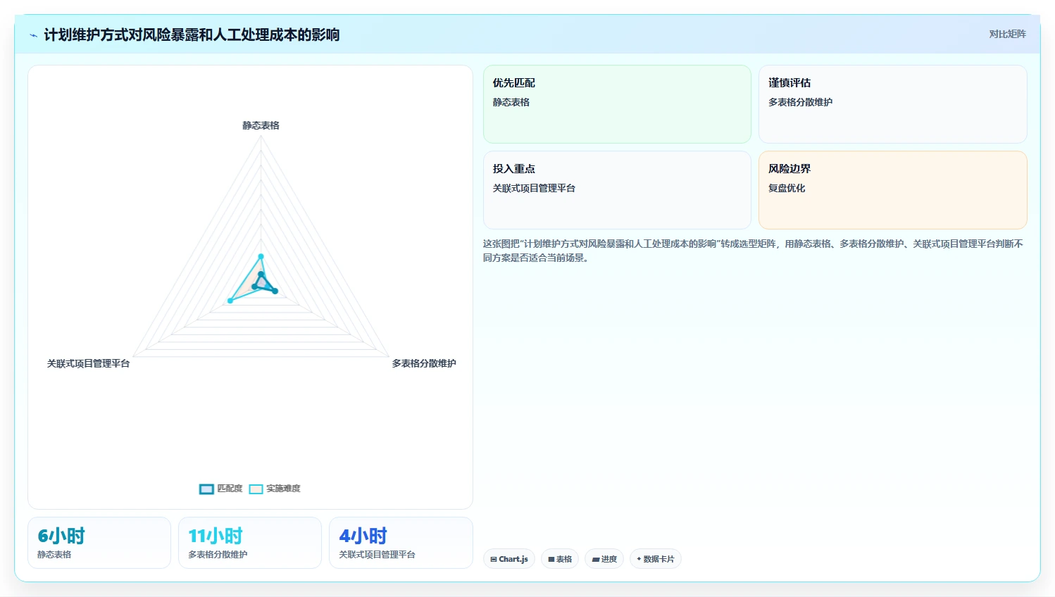里程碑计划图:如何打造一个成功项目的关键路径?