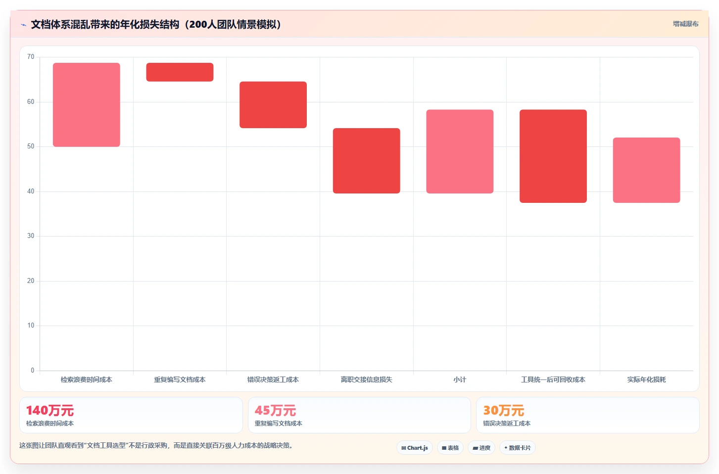 2026年效率之选：6款顶级团队使用的文档工具全面对比