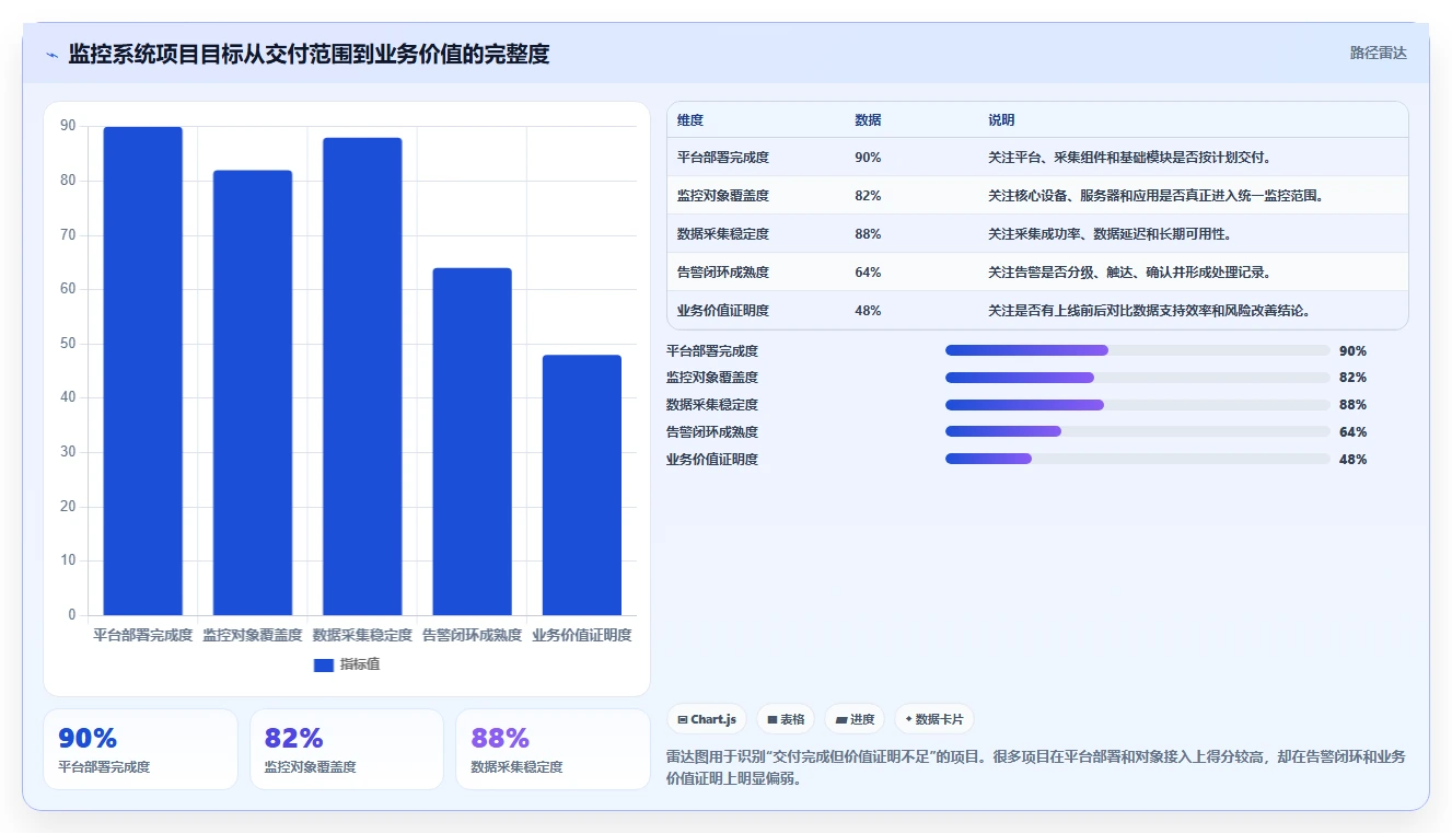 如何撰写一份完美的监控系统项目总结报告？5个关键步骤助你成功