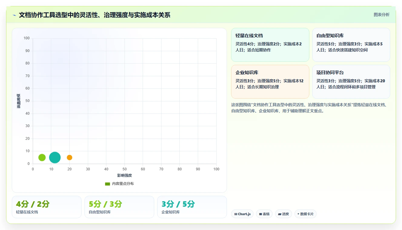 2026年效率神器:盘点7款顶级文档合作的软件工具