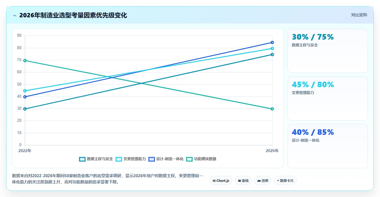2026年制造业项目管理软件哪个更高效？深度测评与选型指南
