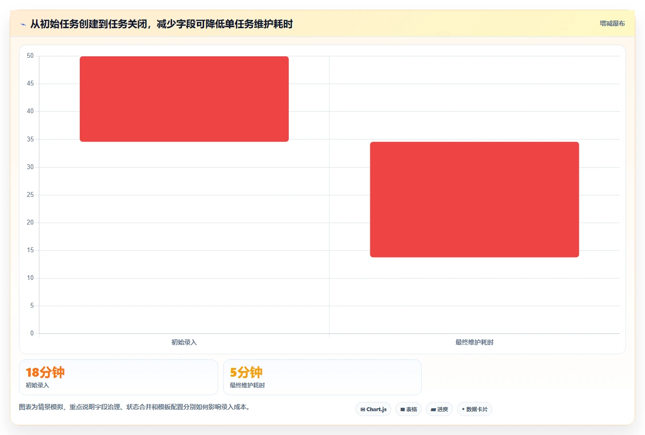 项目管理工具没人用怎么办？原因分析及提升使用率的7个策略