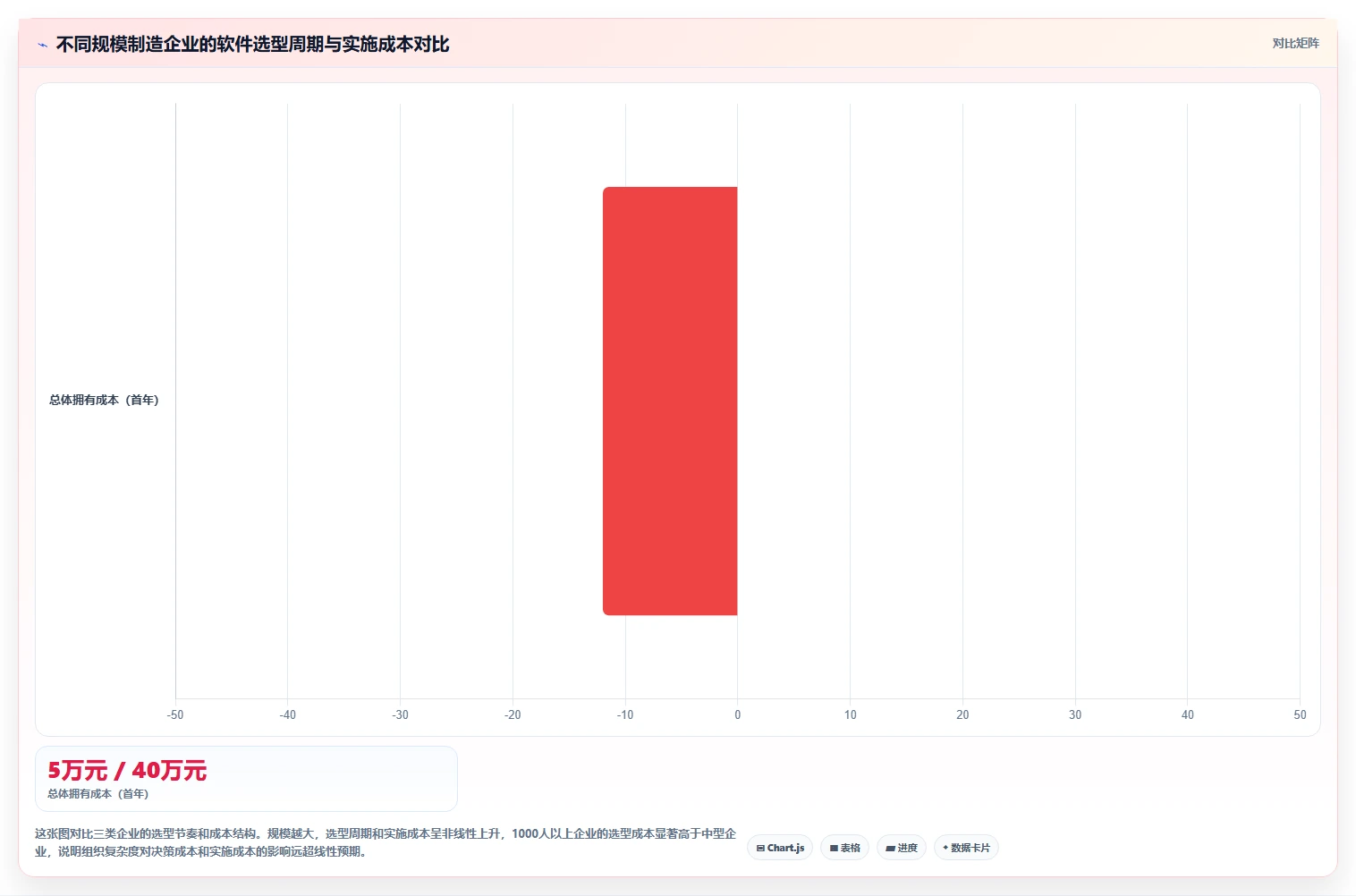 2026年十大工业管理软件选型指南:功能解析与场景适配