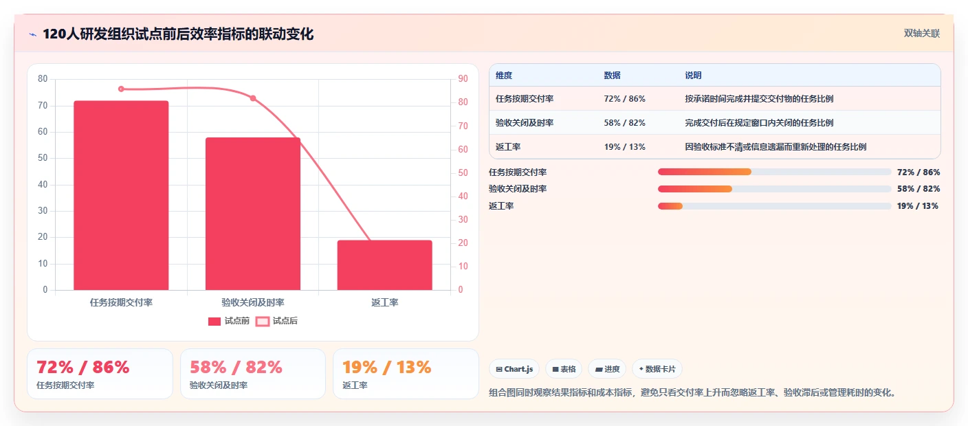 提升效率必备：2026年度7大任务助手增强版源码推荐