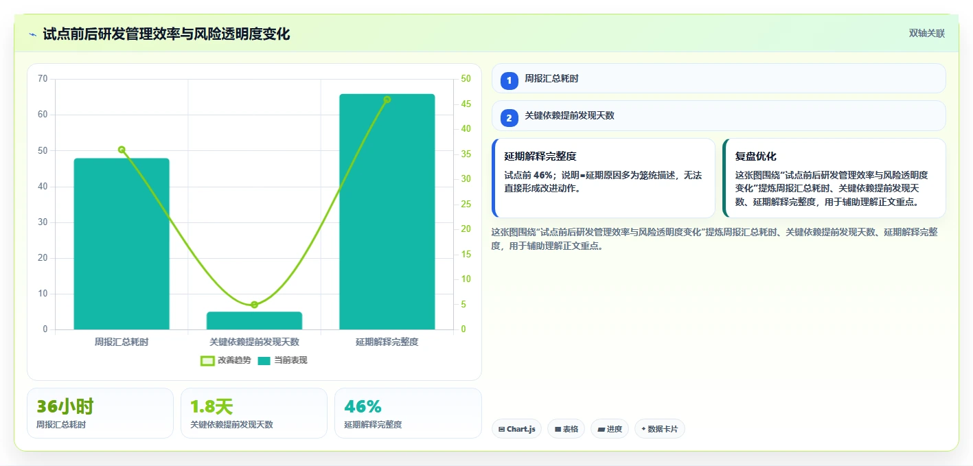 2026年研发项目管理平台选型指南:中大型企业的数字化实践路径