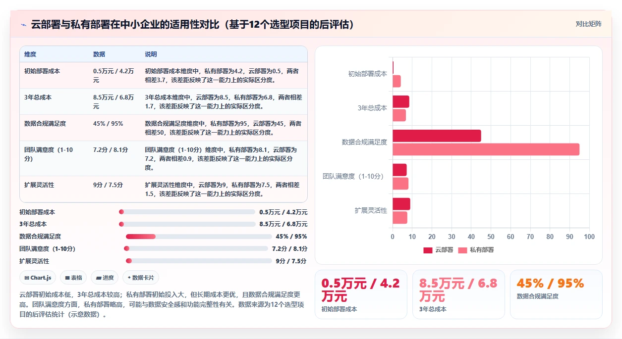 2026年中小企业适用的Jira替代软件哪款功能全:深度测评与选型