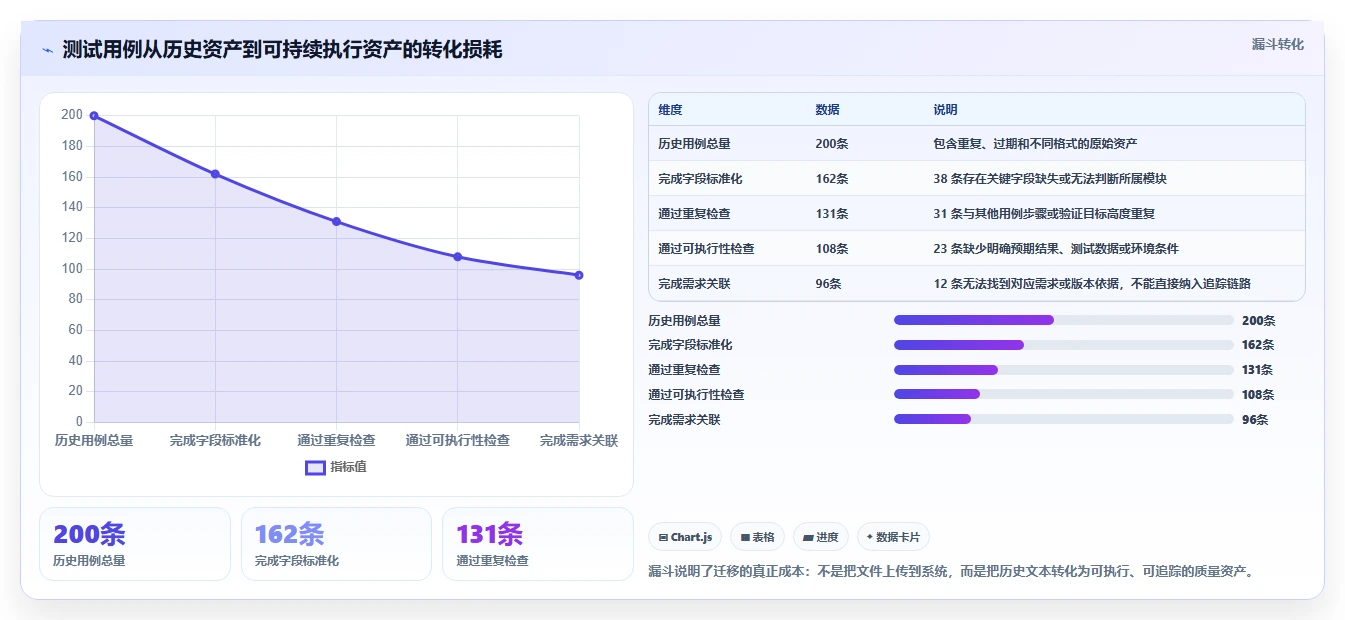 项目经理必看:2026年5款最智能的app测试用例管理工具推荐