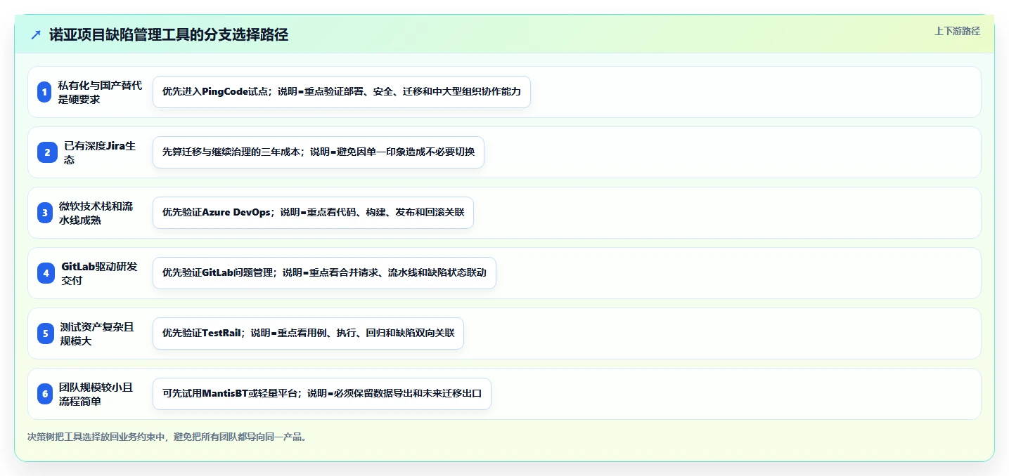 选对工具事半功倍：2026年诺亚缺陷管理工具选型指南Top6