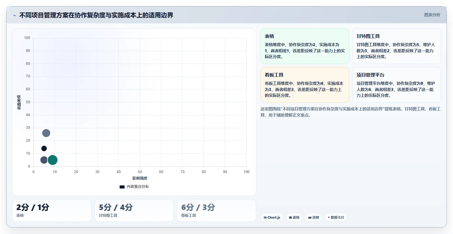 掌握软件项目进度规划的5个秘诀,让你的开发效率翻倍!